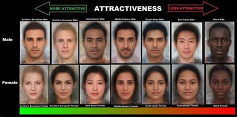 Racial Attractiveness Scale Rpurplepilldebate