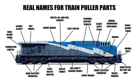 Real Names For Train Puller Parts By Futurewgworker On Deviantart