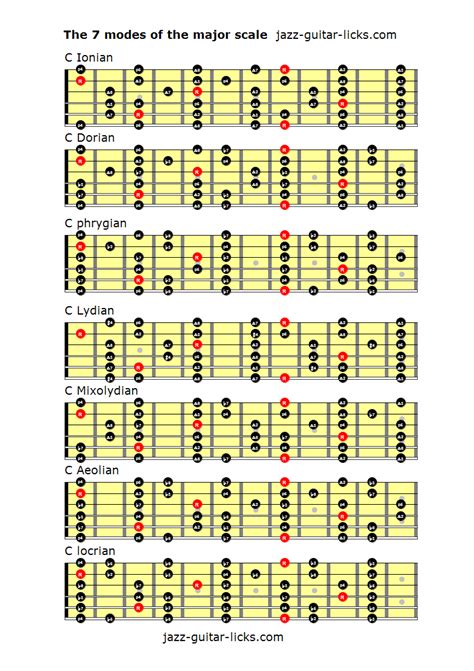 Printable Guitar Modes Printable Word Searches