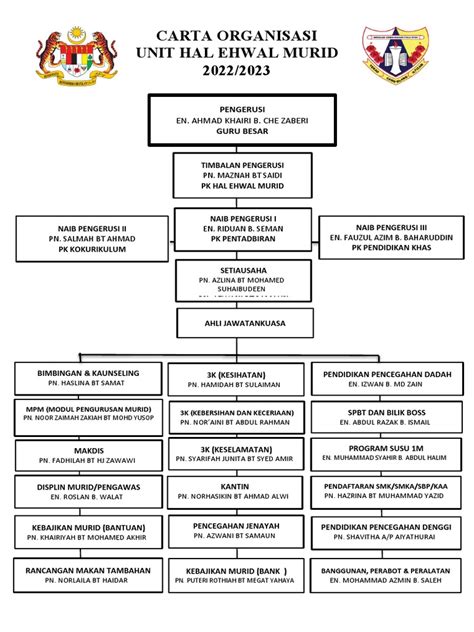 Carta Organisasi Hem 2022 2023 2 0 Pdf