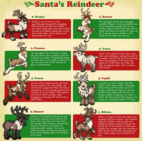 Santas Reindeer By Celesse On Deviantart