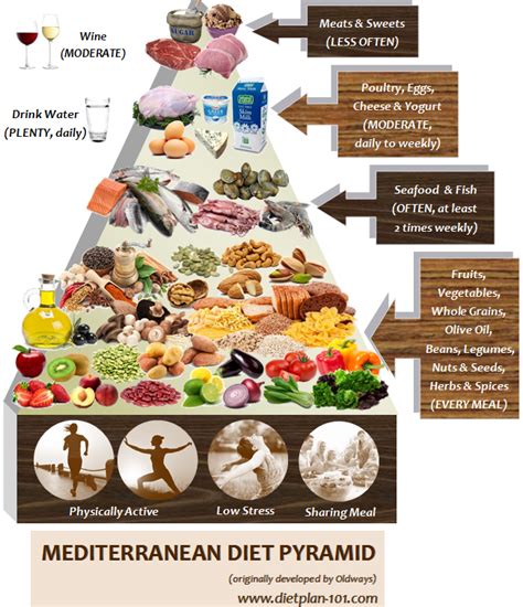 15 Mediterranean Diet Food Pyramid Anyone Can Make Easy Recipes To
