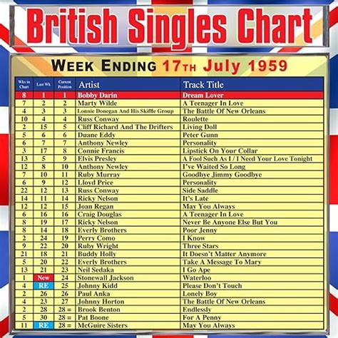 British Singles Chart Week Ending 17 July 1959 By Various Artists On