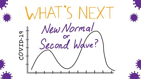 The covid19 pandemic is still not over. What's Next With COVID-19: New Normal or Second Wave? - An ...