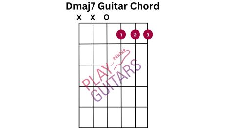 How To Play The Dmaj7 Guitar Chord Play Guitars