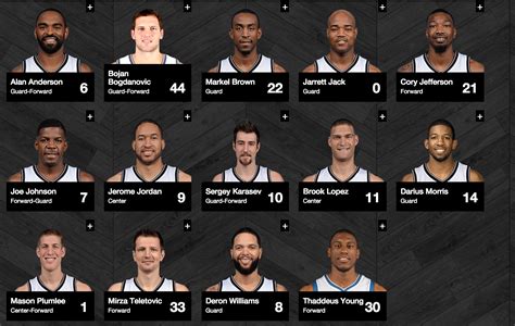 The latest stats, news, highlights, scores, rumours, standings and more about the brooklyn nets on tsn. Brooklyn Nets: One Of The Most Unwatchable Teams In The NBA