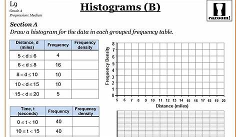 Statistics More With Histograms Worksheet - Kayra Excel