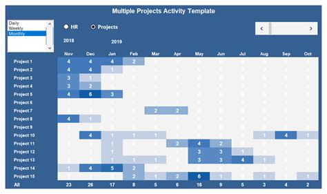 Best Free Multiple Project Tracking Template Excel