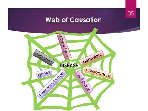 Association And Causation