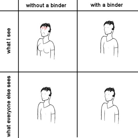 Chest Binder Memes Funny Memes