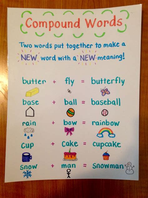 Compound Words Anchor Chart Kindergarten Anchor Charts Classroom