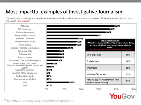 Investigative Journalism Works The Mechanism Of Impact Katharine Quarmby