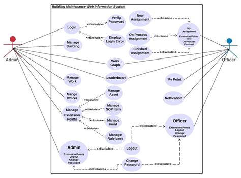 Contoh Class Diagram Login