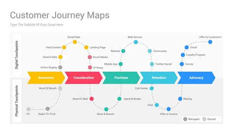 Customer Journey Map For E Commerce Customer Journey Mapping Images