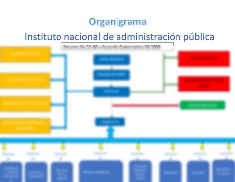Solution Organigrama De Instituto Nacional De Administraci N P Blica