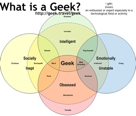 The Geeky Meme Nerd Geek Nerd Geek Stuff