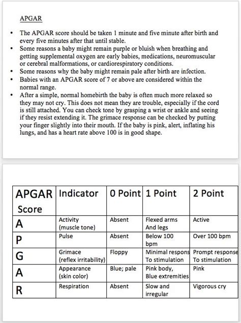 Apgar Score Flashcard Study Flashcards Nursing Flashcards Maternity