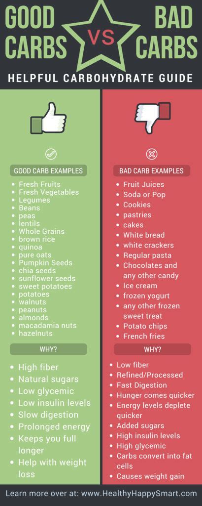Good Carbs Vs Bad Carbs Guide • Healthyhappysmart