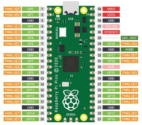 Pwm Con Micropython Raspberry Pi Pico Esp