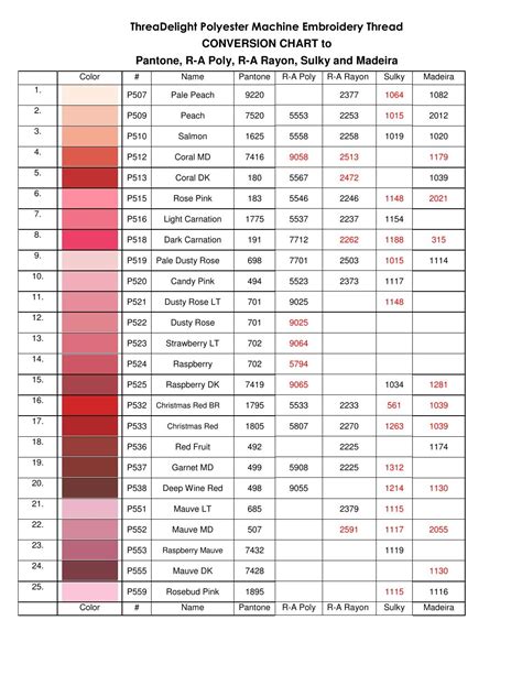 Madeira Poly Thread Color Chart