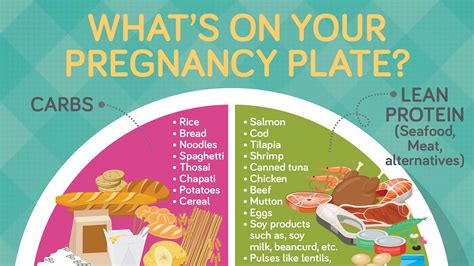 Pregnancy Diet Advice What To Eat And Avoid [infographic]