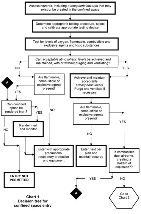 Confined Space Rescue Plan Template