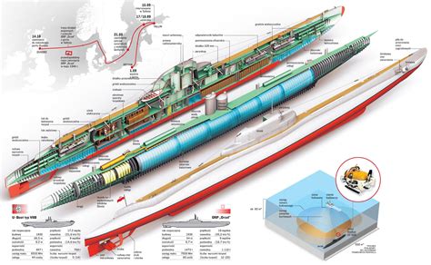 The boat was built by the sudomekh shipyard in leningrad. ORP Orzeł | Submarines, Navy ships, German submarines