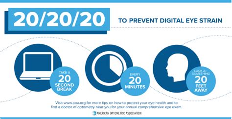 Deconstructing The 20 20 20 Rule For Digital Eye Strain