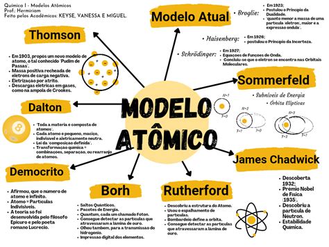 Top Imagen Mapa Mental Del Modelo Atomico Viaterra Mx The Best Porn
