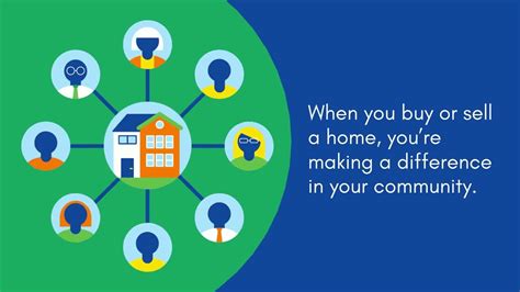 How Your Home Sale or Purchase Impacts the Economy - YouTube