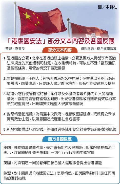 May 25, 2020 · 香港國安法草案簡介所提及的「基本法第23條」為中國中央政府2002年要求港府所設立，內容提及國家安全、叛國、煽動叛亂等罪行，由於香港市民擔憂此法將危及民主自由，在2003年引發七一大遊行，最終港府只得暫停立法，至今未再提交該法案。 港版國安法上路 中美火藥味濃 - 全球財經 - 工商時報