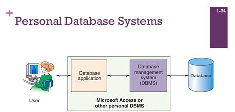 Database (Definition, Types, Features and Uses) - TechFacts007.in