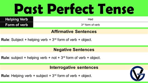 Past Perfect Tense Formula Rules And Examples Grammarvocab