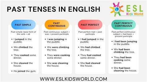Examples Of Past Tenses What Is The Past Tense Esl Kids World