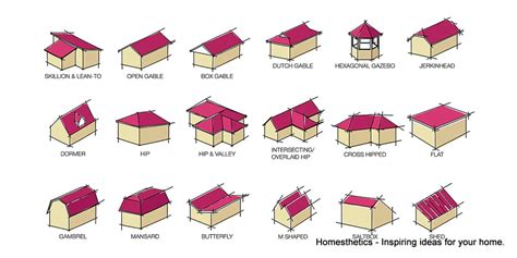 7 Types Of Roofs For Your House The Martin News