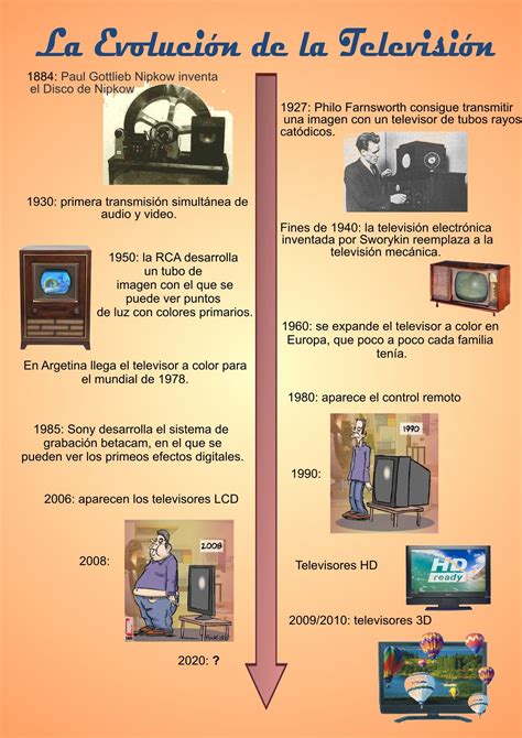 Linea Del Tiempo De La Tv Linea Del Tiempo Pinterest Tvs Images 19908