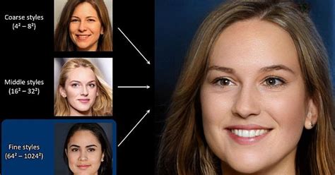 New Ai Method Generates Realistic Human Faces