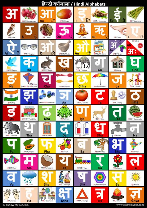 Hindi Alphabet Chart Hindi Alphabet Poster By Harshish Patel 2016