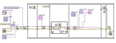 Serial Port Event Labview Arduino Fasrbr