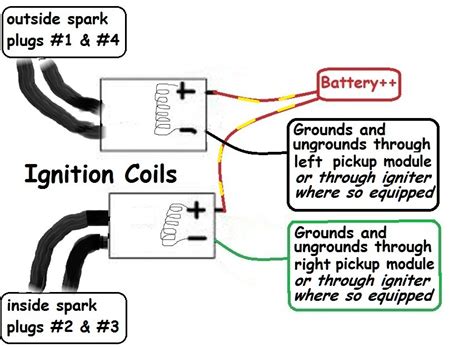 On off lock color r/w bi/r p. Coil primary wiring - KZRider Forum - KZRider, KZ, Z1 & Z ...