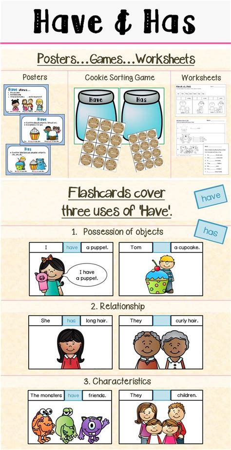 Fill in has, have or had. Have Has Grammar | Verb to have, English grammar for kids ...