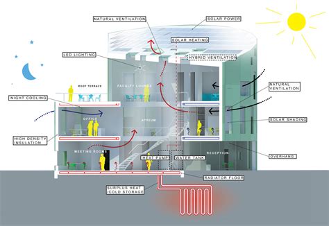 Gallery Of Geothermal Energy Using The Earth To Heat Buildings And