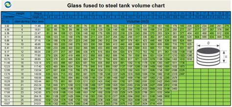 Double Coating Anaerobic Digester Tank For Wastewater Treatment