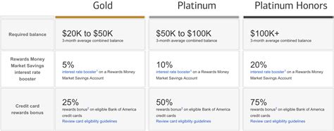 Maybe you would like to learn more about one of these? Bank of America® Premium Rewards® Credit Card - AwardWallet Blog