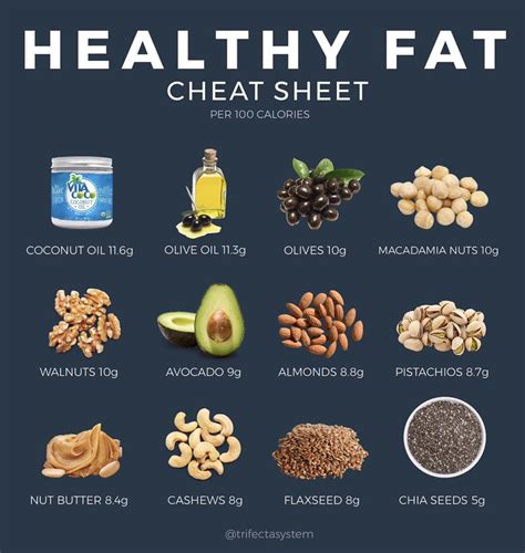 Healthy Fats Cheat Sheet Skin Food For You