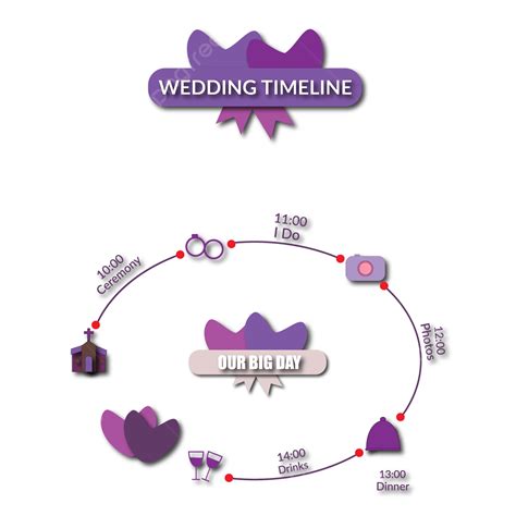 Wedding Timeline Vector Hd Images Happy Wedding Timeline Png Elements