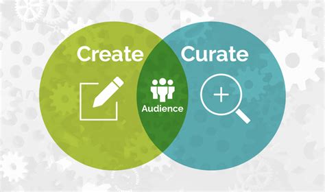 Curating Content The Right Way Why And How Contentgroup