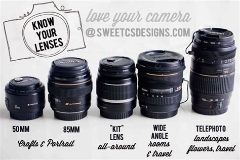 Dslr Lenses Get To Know All About Telephoto Prime Lenses Wide Angle