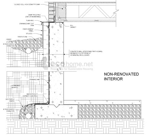 Building better basements: how to insulate your basement ...