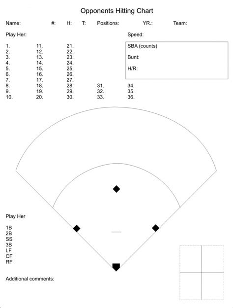 It may not be a good idea for the evaluation to be the first time the player has picked up a softball since last spring or last fall. Softball Player Offensive Scouting Sheet